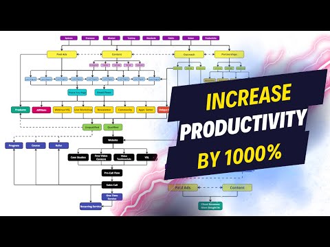 Become 1000% More Productive in 13 Easy Steps