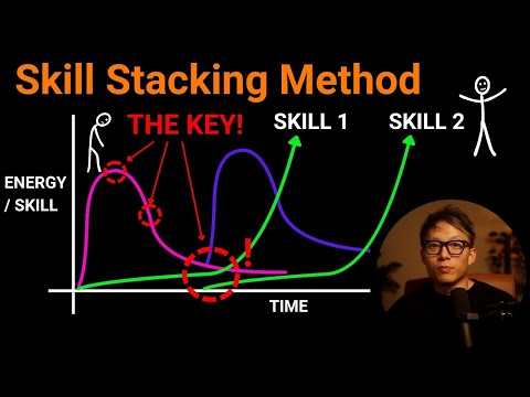 Tired of your unfinished "Projects"... Develop Multiple Skills Without Burnout  [FULL SYSTEM]