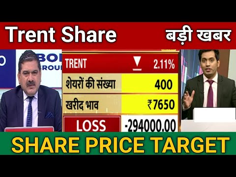 Trent Share Price Target | Trent Share Latest News Today | Trent Share Analysis