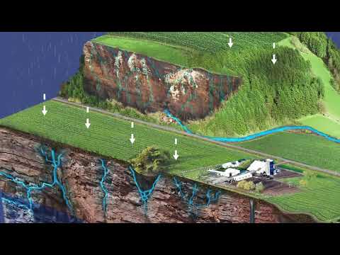 How Groundwater Moves in the Karst Landscape (A Short Animation)