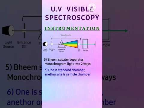 #uvlamp #qualitycontrol #spectroscopy #alcoa