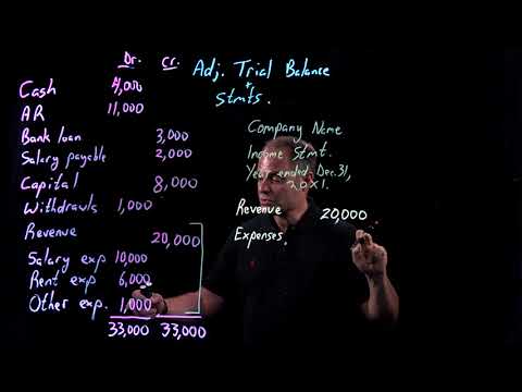 Accounting Fundamentals | Adjusted Trial Balance | Part 1 of 2