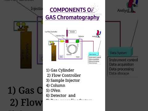 #gc Gas Chromatography parts