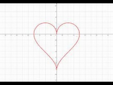 Heart shape on mathematical graph  || Facts number 06|| Fun wala facts