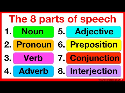 PARTS OF SPEECH FULL 📚 | English Grammar | Learn with examples