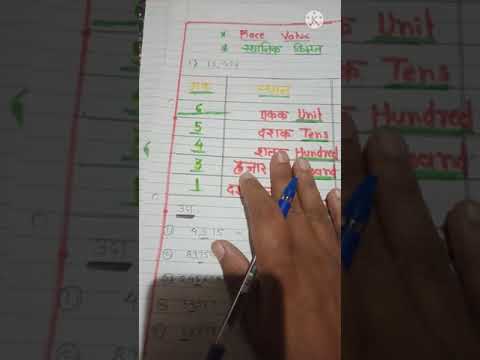 Difference place value and Face valu