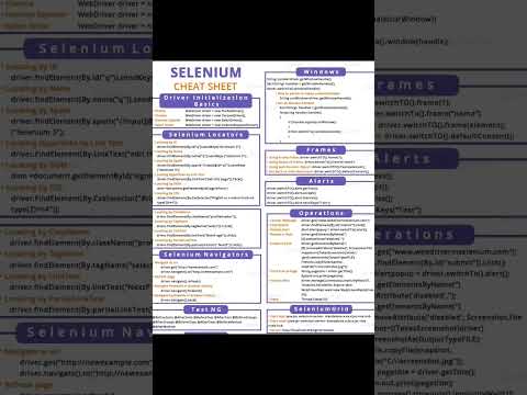 Selenium CheatSheet #selenium #testing #testingtools #automatedtesting #qa #learning