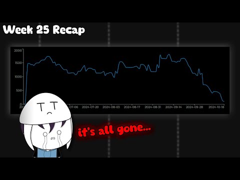 I Blew My First Account Day Trading...