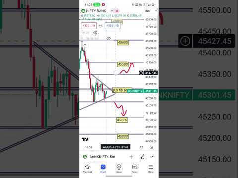 5 july bank nifty analysis #banknifty #trading #sharemarket #nifty #intraday #shots #viralshort