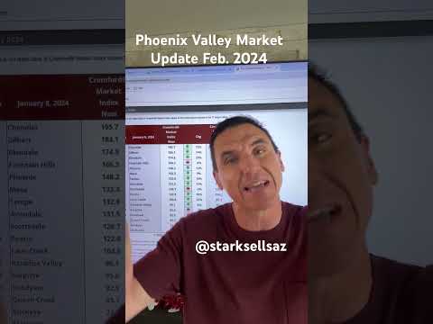 Phoenix Market Update 2024 #scottsdale #phoenix #abundance #luxuryhomes #phoenixaz #gilbert