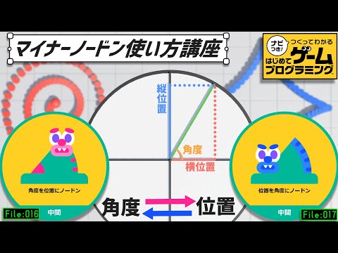 マイナーノードン使い方講座「角度を位置にノードン」「位置を角度にノードン」【はじめてゲームプログラミング】