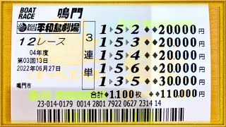 【優勝戦】堅いイン逃げから100万円を狙ってみた【競艇・ボートレース】