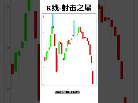 股票买卖 | K线 | 射击之星#shorts#stockmarket#股票