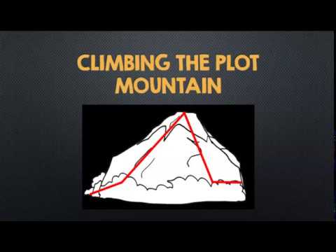 Plot Mountain Video