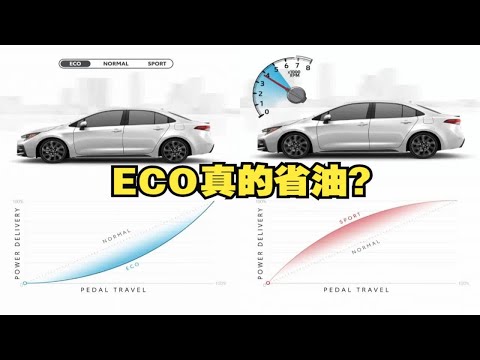 ECO技术解析：牺牲动力换来省油，到底值不值得？