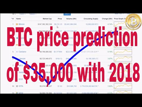 Bitcoin price prediction 2018 || bitcoin price analysis