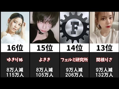 【2021年】最も登録者を減らしたチャンネル20選【日本YouTube・年間】