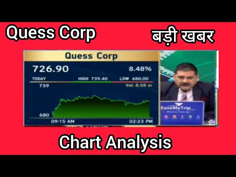 Quess Corp Share Latest News, Quess Corp share chart analysis, Quess corp share today news