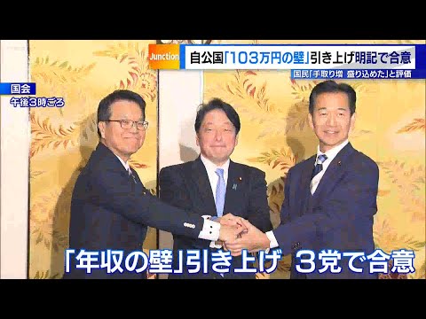 自公国の3党「103万円の壁」引き上げ明記で合意　国民民主党は「手取り増を盛り込めた」と評価