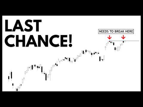 Technical Analysis of Stocks: SPY / QQQ / NVDA / TSLA / AMD / PLTR / IWM / AVGO / ASML