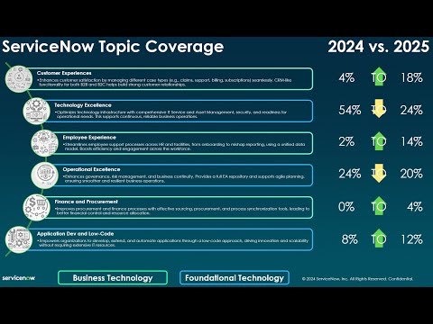 2024 Year in Review and 2025 Planning   Recorded December 19th, 2024