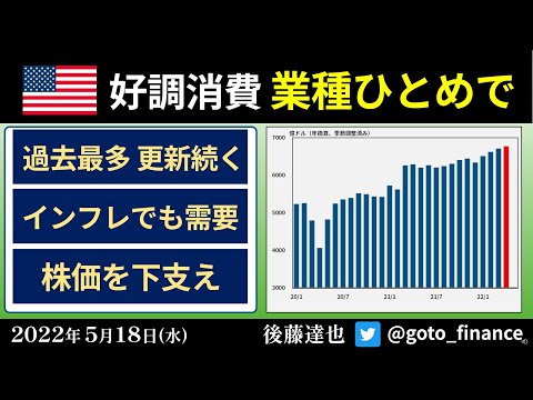 好調 米個人消費　業種の特徴クッキリ（2022/5/18）