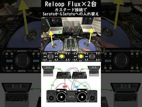 RELOOP FLUX×2台でカスケード接続することで、SeratoからSeratoへの入れ替えがスムーズに！#shorts #short