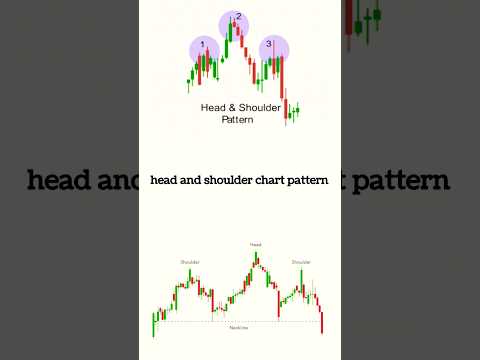 Head and shoulder chart pattern #shorts