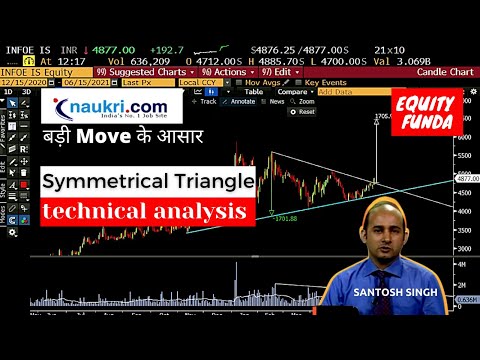 Info Edge Big Breakout on Chart |  Naukri Symmetrical Triangle Breakout | by Santosh Singh