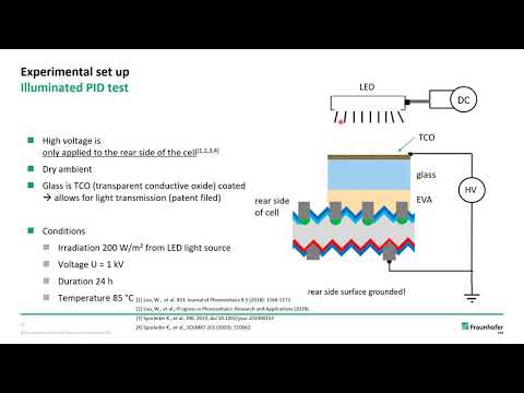 Potential Induced Degradation (PID)