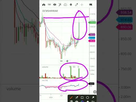 Dcm Shriram stock analysis | #shorts #viralshorts #dcmshriram #stock #sharemarket #dcmshriramshare