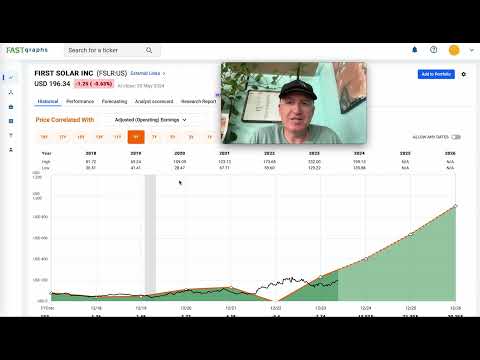 First Solar Stock (Bonus Stock Idea For US Independence Day) $FSLR