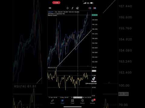 MARKET ANALYSIS GOLD AND USDJPY #moneytechph #trading #forexph #forextrading #earnmoneyonline