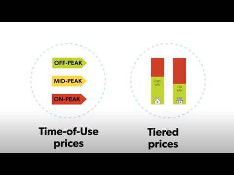 Time-of-Use Customer Choice - Power is Personal