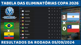 Tabela de Classificação Eliminatórias da Copa do Mundo 2026 - América do Sul