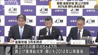 春闘　金属労協　賃上げ獲得率・額　過去最高に(2023年4月4日)