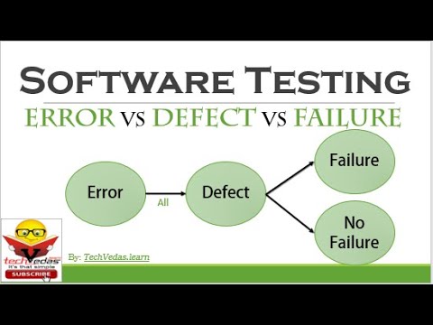 Software Testing - ERROR vs DEFECT vs FAILURE