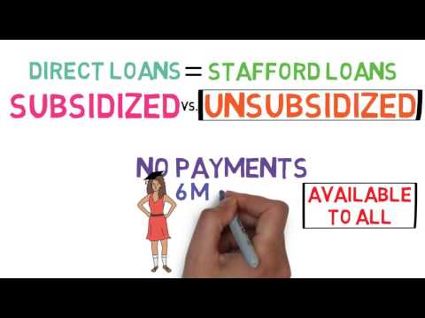 Student Loans 101 (Financing Your Education 2/4)