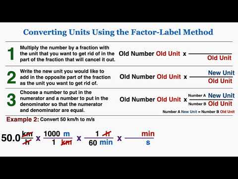 Unit Conversion Using the Factor Label Method - IB Physics