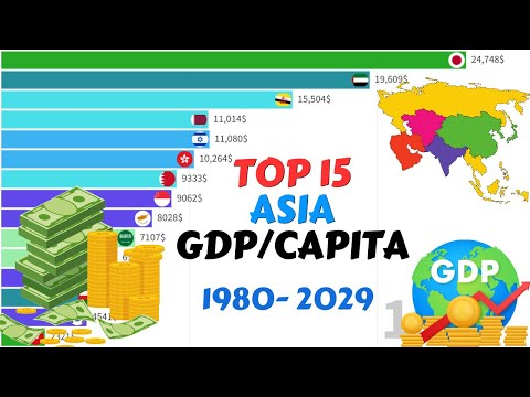 Top 15 Asia GDP Per Capita Growth: 1980-2029 | Who is the leading?