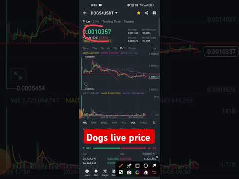 Dogs price pump #shorts #dogs