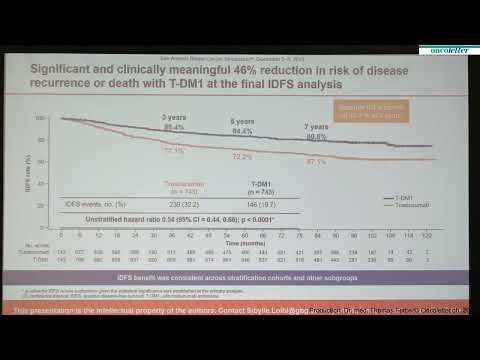 SABCS23: KATHERINE final IDFS and updated OS analysis