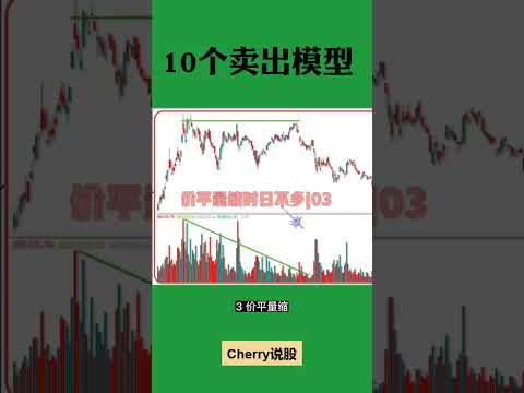 股票买卖 | 10个卖出模型#shorts#股票#stockmarket