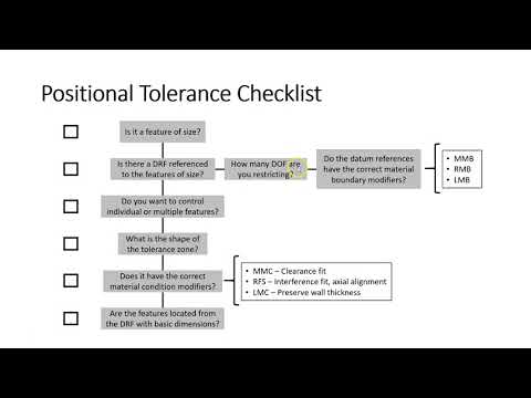 Ch 8 Positional Tolerancing, Part 1