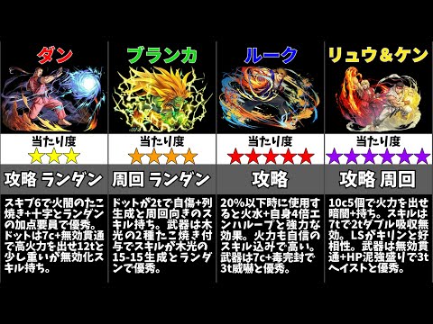 【パズドラ】ストリートファイターコラボの当たりキャラは誰？