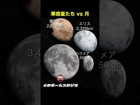 準惑星たちと月の大きさ比較