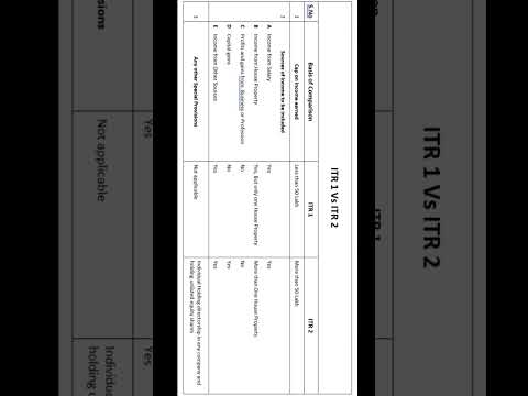 ITR1 Vs ITR2