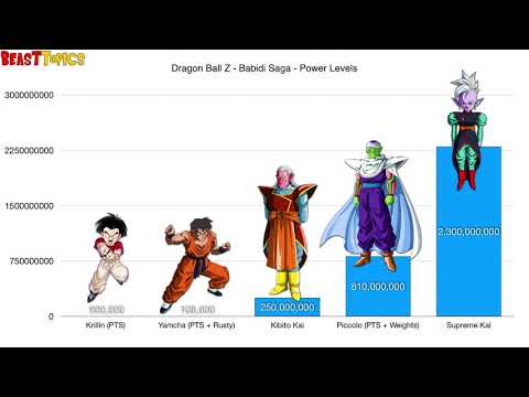 Dragon Ball Z All Sagas Power Levels Low Balled HD