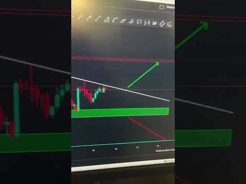 Bitcoin Descending Triangle Pattern  Breakout - Swing Trading