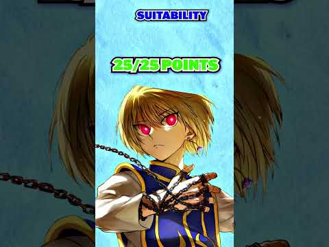 How Strong is Kurapika's Nen??